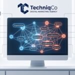 TechniqCo corporate 3D Knowledge Graph illustration showing connected Schema.org Person, Organization, LocalBusiness, and Service nodes for AI Search E-E-A-T